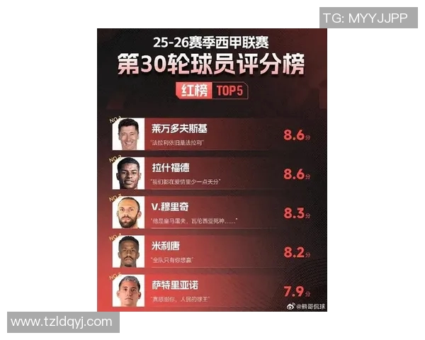 西甲联赛进球最多的球员历史榜单