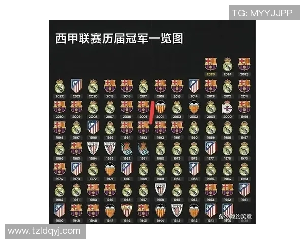 西甲足球联赛历史最高积分是哪支球队创造的