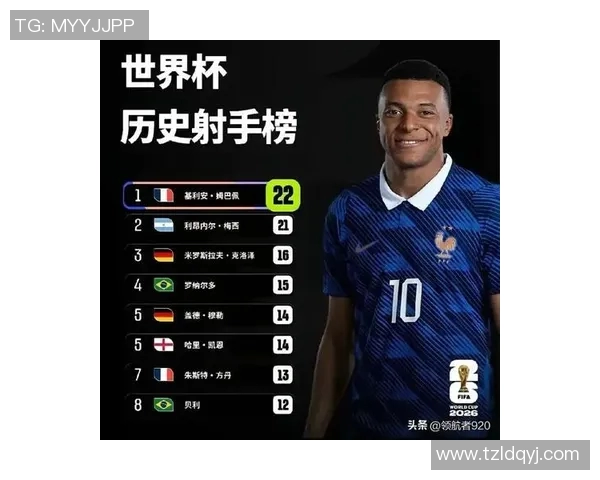 俄罗斯足球明星排行榜揭晓谁将成为新一代传奇球员